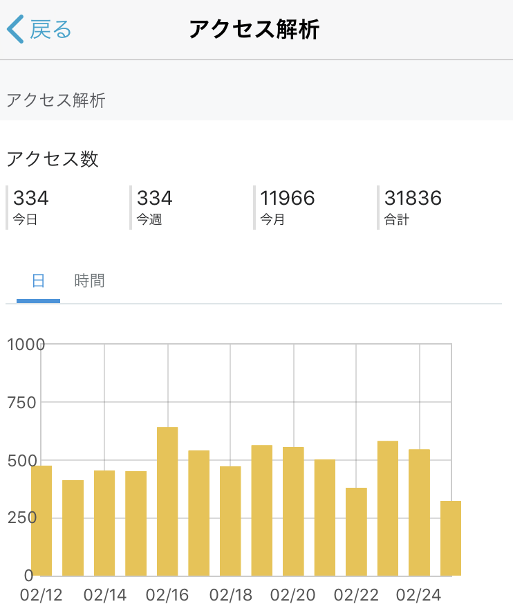 f:id:kanachangogojungle:20190225160011p:plain f:id:kanachangogojungle:20190225160011p:plain