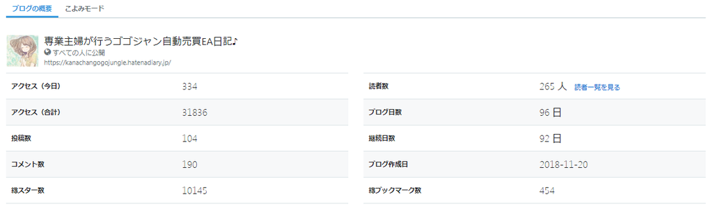 f:id:kanachangogojungle:20190225160041p:plain f:id:kanachangogojungle:20190225160041p:plain