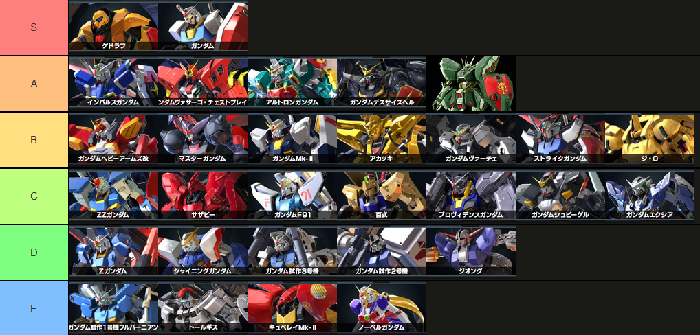 ガンダムVS.ガンダムNEXT PLUS機体ランク 2000コスト前編 - 第二