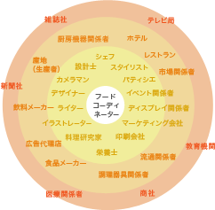 f:id:kanade6b:20130226081244g:image