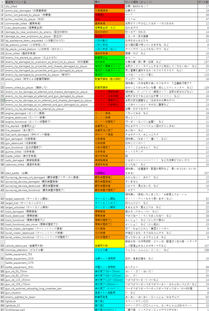 MOD紹介】名取さなボイスMOD てんこもり版【WoT】 - かなマガ（破）