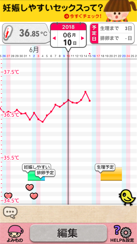 ベビ待ち 高温期11日目 フライング実施 Kanaeママののんびりメモ