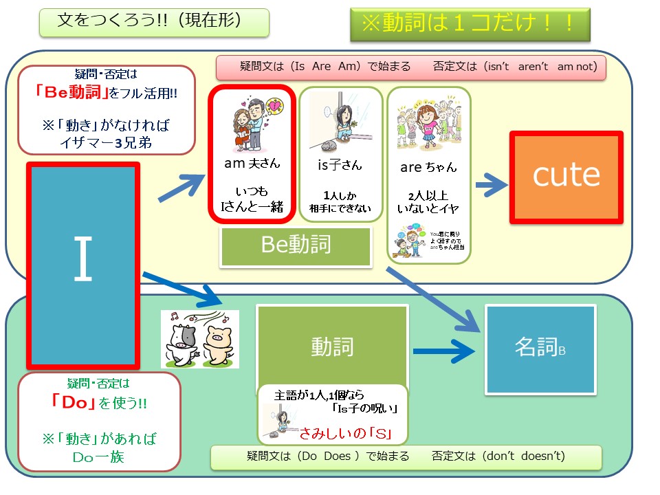f:id:kanaeruEnglish:20200819161734j:plain f:id:kanaeruEnglish:20200819161734j:plain