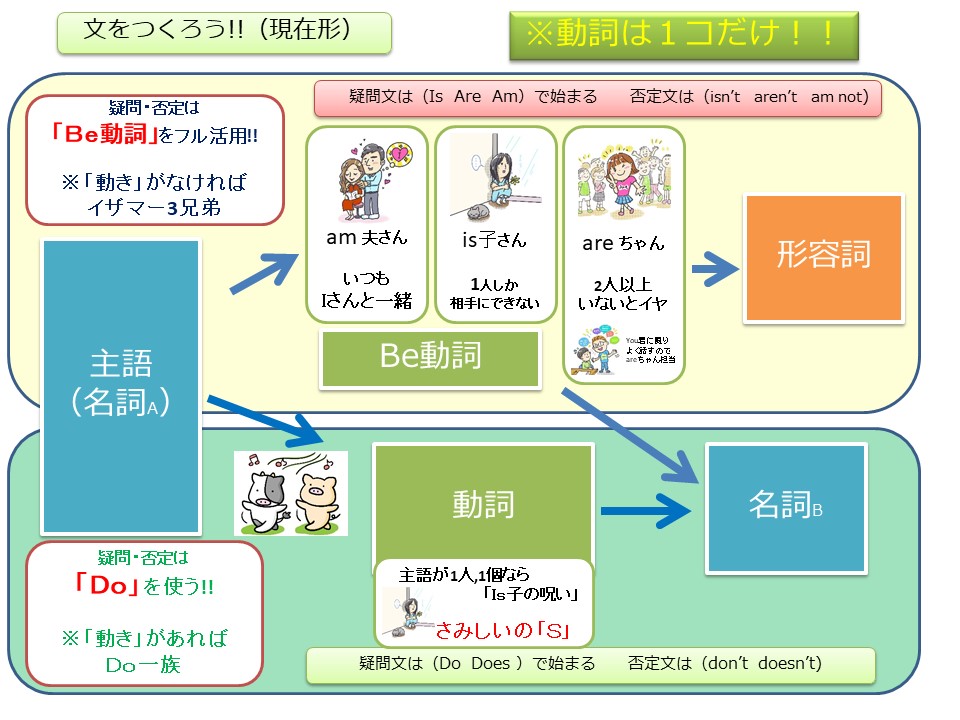 f:id:kanaeruEnglish:20200819161917j:plain f:id:kanaeruEnglish:20200819161917j:plain