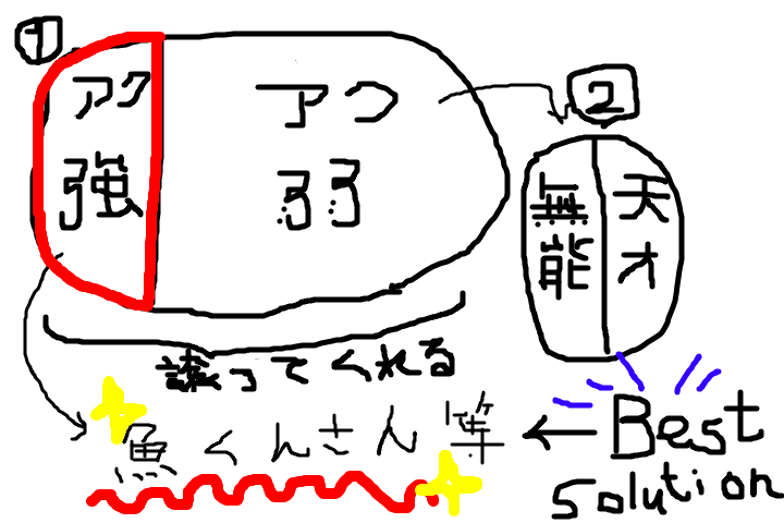 f:id:kanagawakama:20170605034929p:plain f:id:kanagawakama:20170605034929p:plain