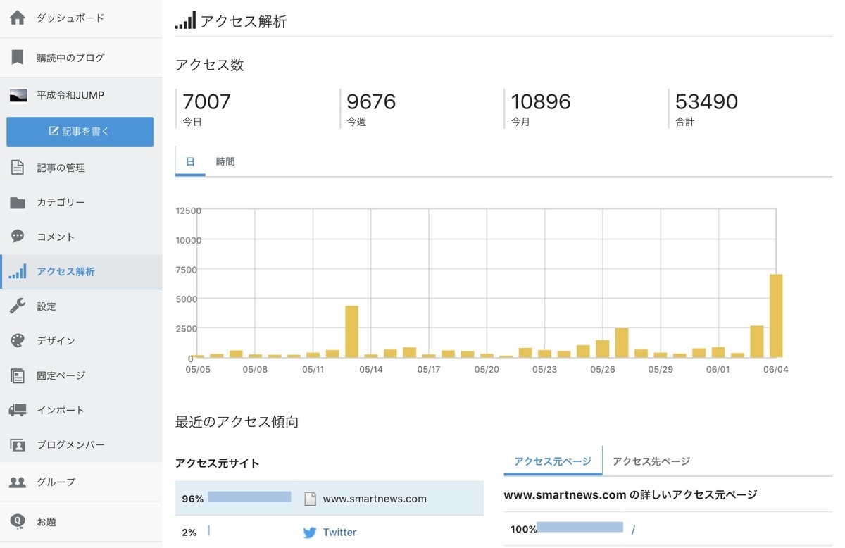 f:id:kanagisan:20190605000242j:plain f:id:kanagisan:20190605000242j:plain
