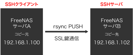 f:id:kanalabo:20171013153846g:plain f:id:kanalabo:20171013153846g:plain