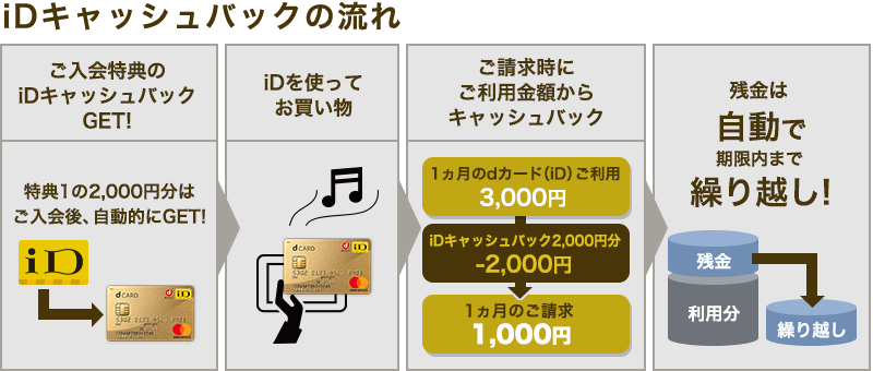 f:id:kanamalu:20171201044442p:plain