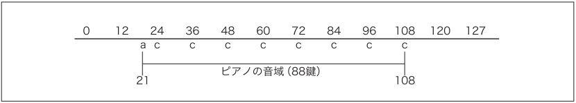 f:id:kaname_m:20200711154534p:plain f:id:kaname_m:20200711154534p:plain