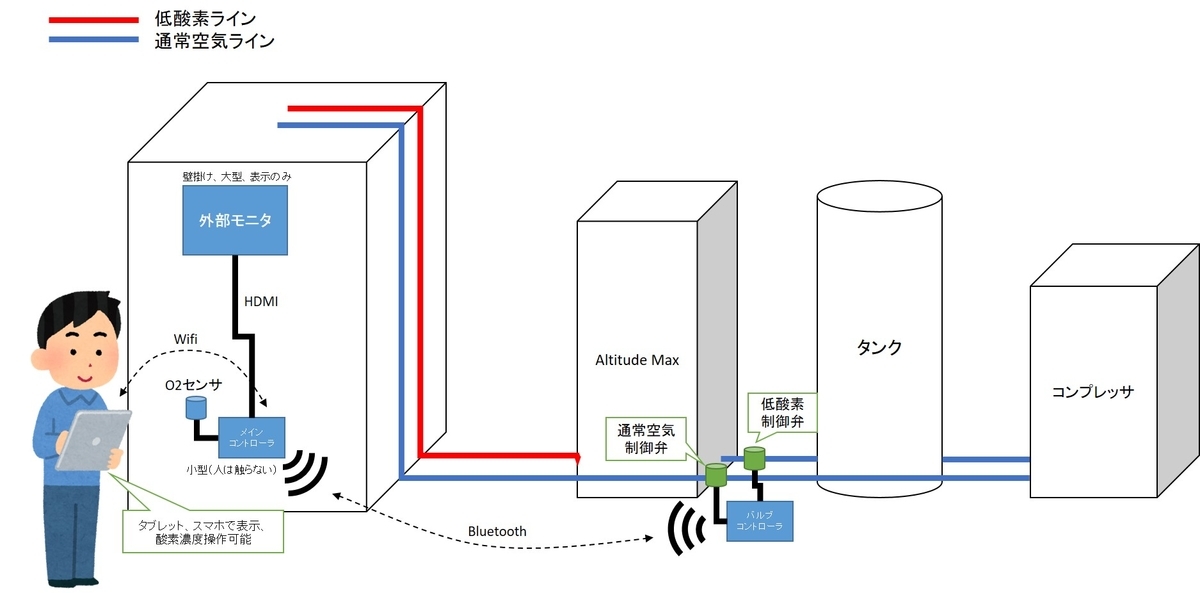 f:id:kaname_m:20210429154327j:plain