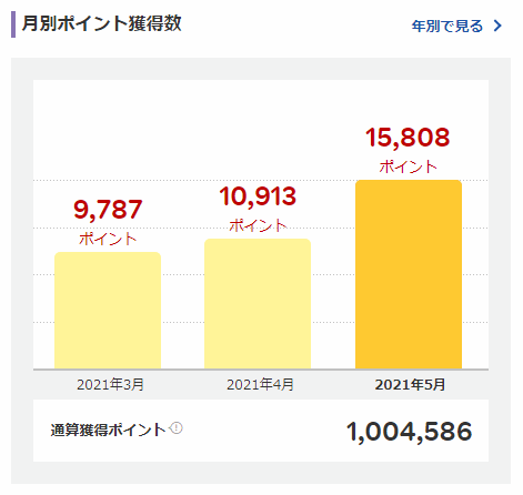 f:id:kanaxx43:20210530144856p:plain