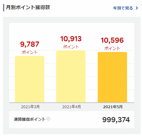 f:id:kanaxx43:20210530144908p:plain