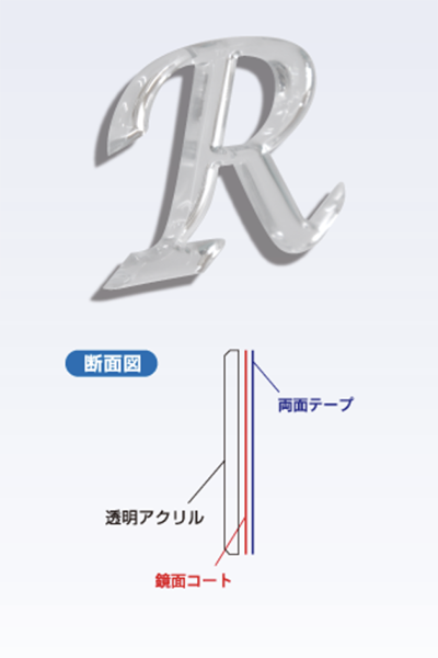アクリル文字