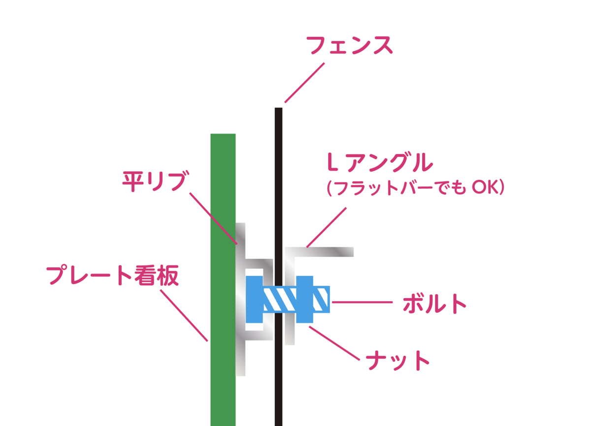 f:id:kanbanmart:20200801153442p:plain f:id:kanbanmart:20200801153442p:plain
