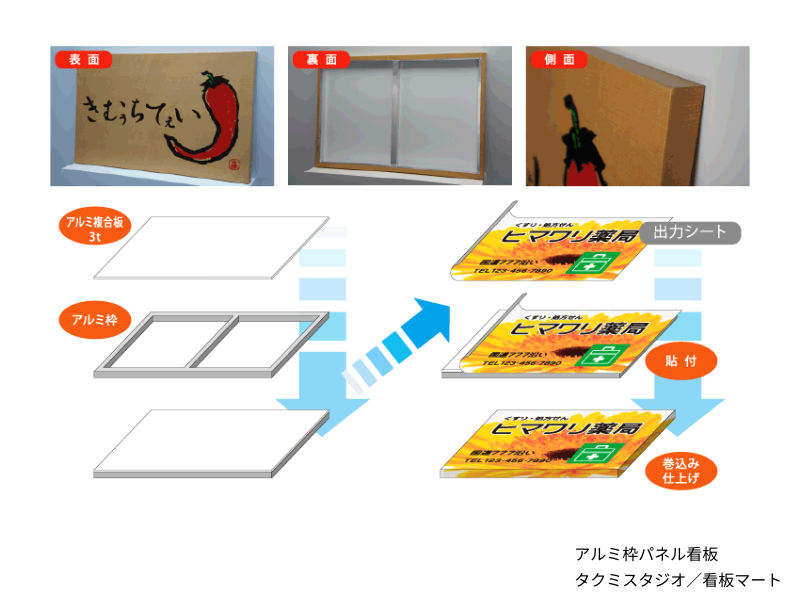 アルミ枠と印刷プレートで構成される看板の組立図。屋外看板の製作方法を理解するための説明用イラスト。