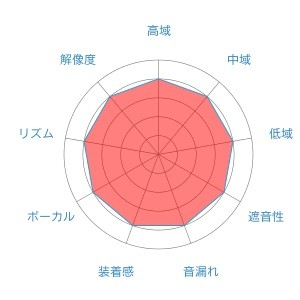f:id:kanbun:20160515052837j:plain f:id:kanbun:20160515052837j:plain