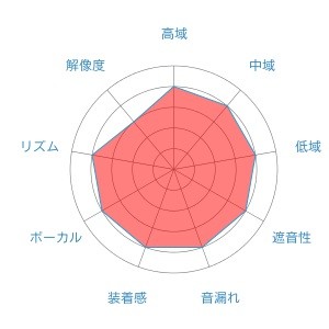 f:id:kanbun:20160515063817j:plain f:id:kanbun:20160515063817j:plain