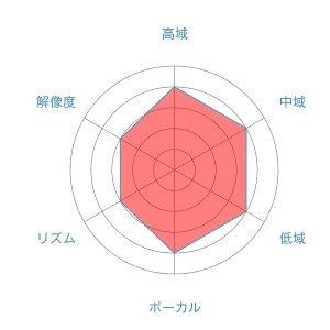 f:id:kanbun:20160515064916j:plain