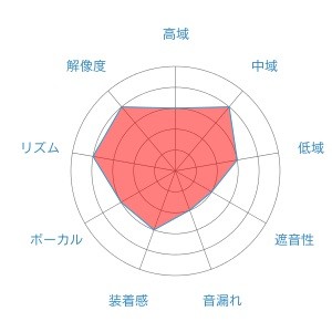 CollectionAudio DZAT-DR05