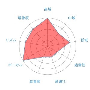 f:id:kanbun:20160530222924j:plain f:id:kanbun:20160530222924j:plain