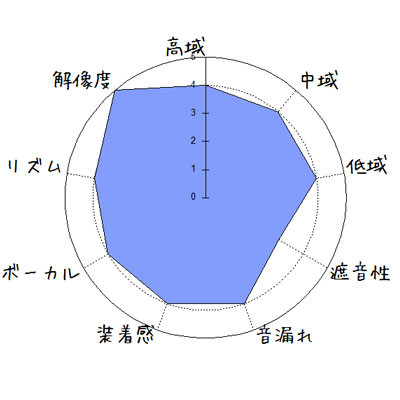 ZERO AUDIO ZH-BX700