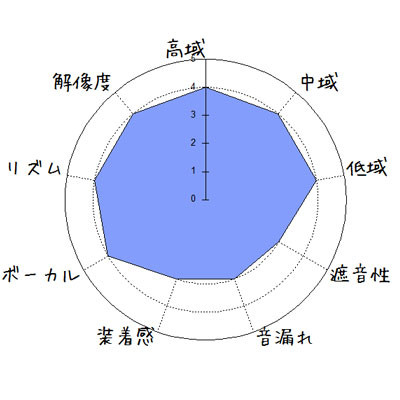 f:id:kanbun:20160615190226j:plain f:id:kanbun:20160615190226j:plain