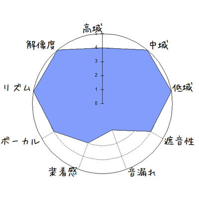 f:id:kanbun:20160626234646j:plain Mixcder Basso