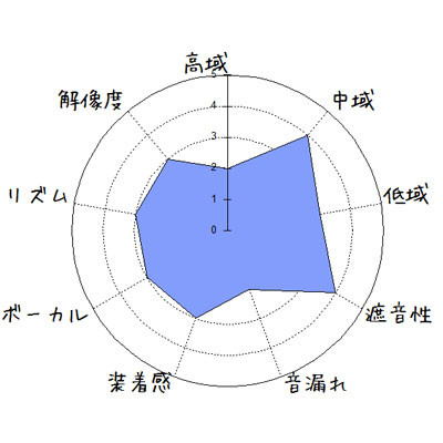 f:id:kanbun:20160629233228j:plain