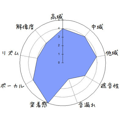 f:id:kanbun:20160702233634j:plain Visenta MX-3