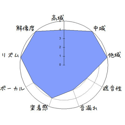 f:id:kanbun:20161010192409j:plain