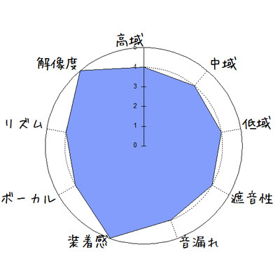 f:id:kanbun:20161119154910j:plain f:id:kanbun:20161119154910j:plain