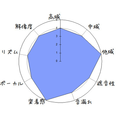 f:id:kanbun:20170126220820j:plain f:id:kanbun:20170126220820j:plain
