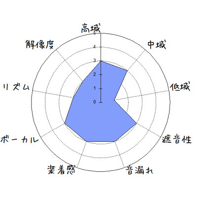 f:id:kanbun:20170216114119j:plain