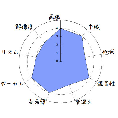 f:id:kanbun:20170326232053j:plain