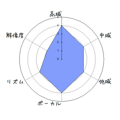 f:id:kanbun:20170414070507j:plain