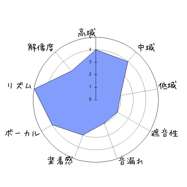 f:id:kanbun:20170425024403j:plain