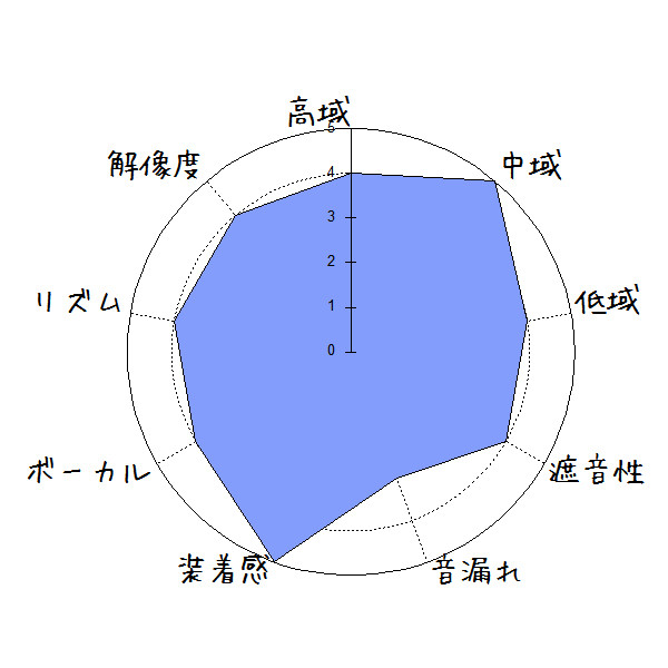 f:id:kanbun:20170430113040j:plain 茶楽音人 Co-Donguri-雫