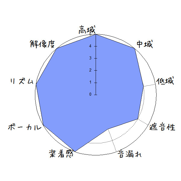 final HeavenⅤ FI-HE5BSB3