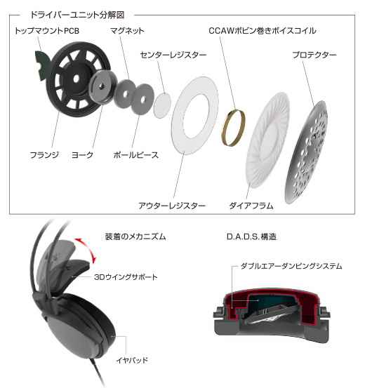 audio-technica ATH-A500Z