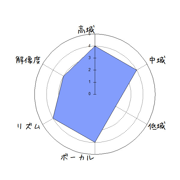 OXOQO OX-11
