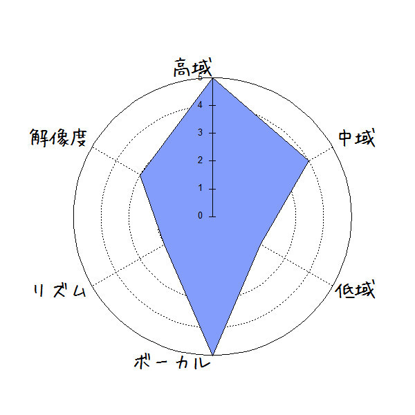 Ecandy ポータブル