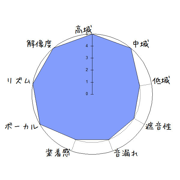 audio-technica ATH-PRO05MK3