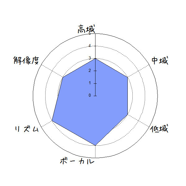 f:id:kanbun:20170822154623j:plain