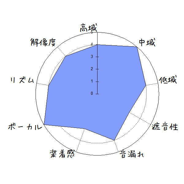 f:id:kanbun:20171010220724j:plain f:id:kanbun:20171010220724j:plain