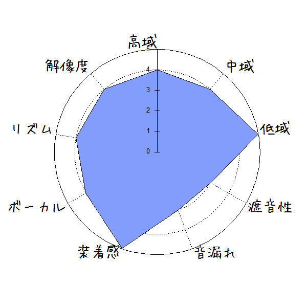 FIRACORE F8