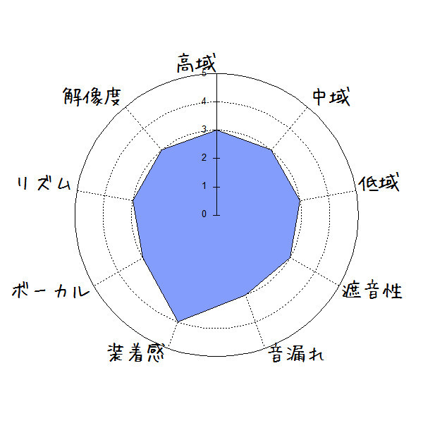 f:id:kanbun:20180118195552j:plain TAROME X3T