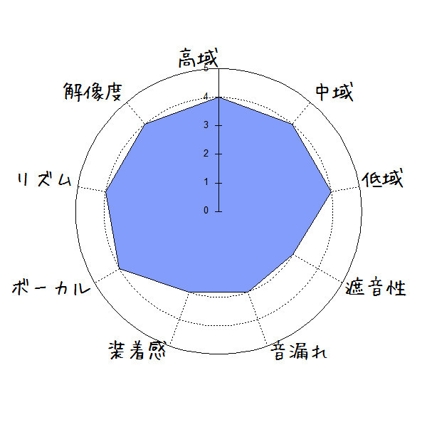 radius HP-BTF01