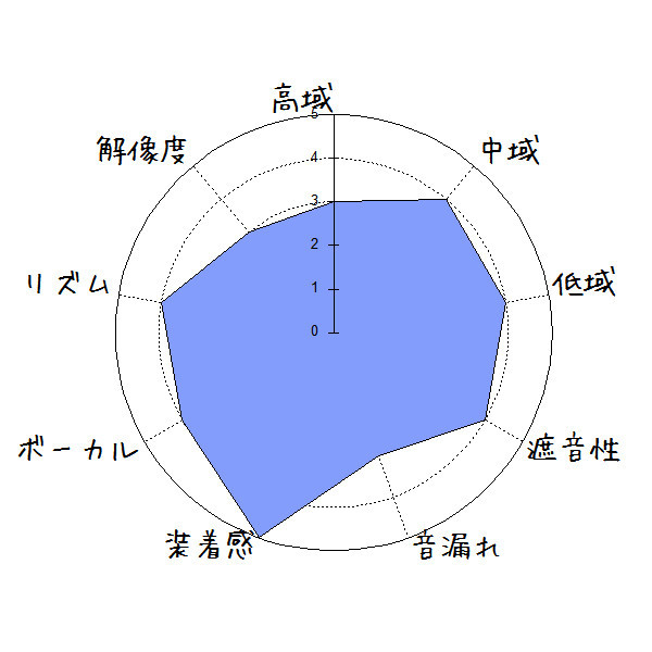 ALPEX HR-3000