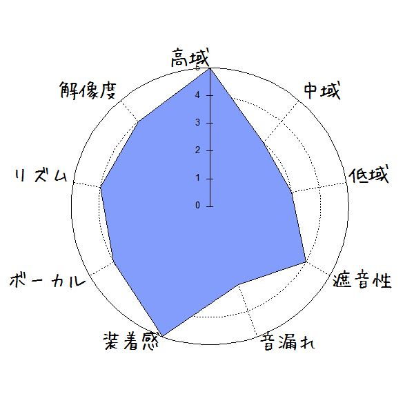 AairHut A2