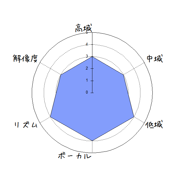 BOSE SoundLink Revolve